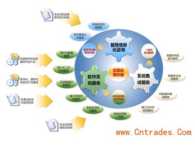 金慧軟件 為中小型工業(yè)院量身打造的信息化解決方案與信息咨詢服務