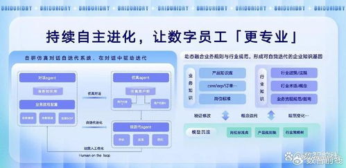 AI數(shù)字員工規(guī)模化落地 全球首批亮相引領咨詢服務新紀元