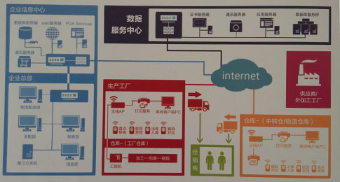 企業是否應建立渠道防竄貨管理系統？深度解析與實用建議